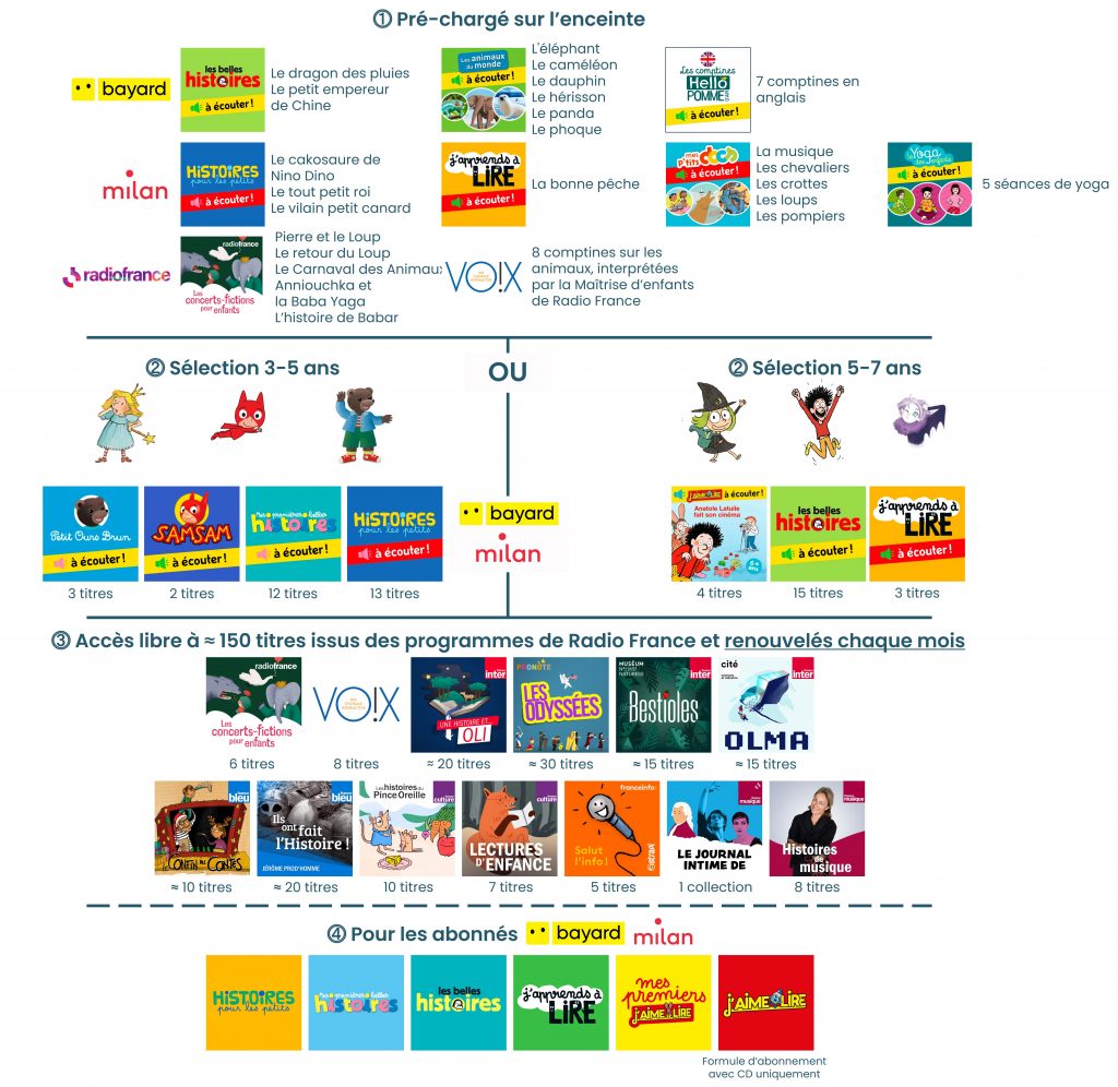 Merlin - [BLOG] 📻 Enceintes, conteuses, boîtes à histoires